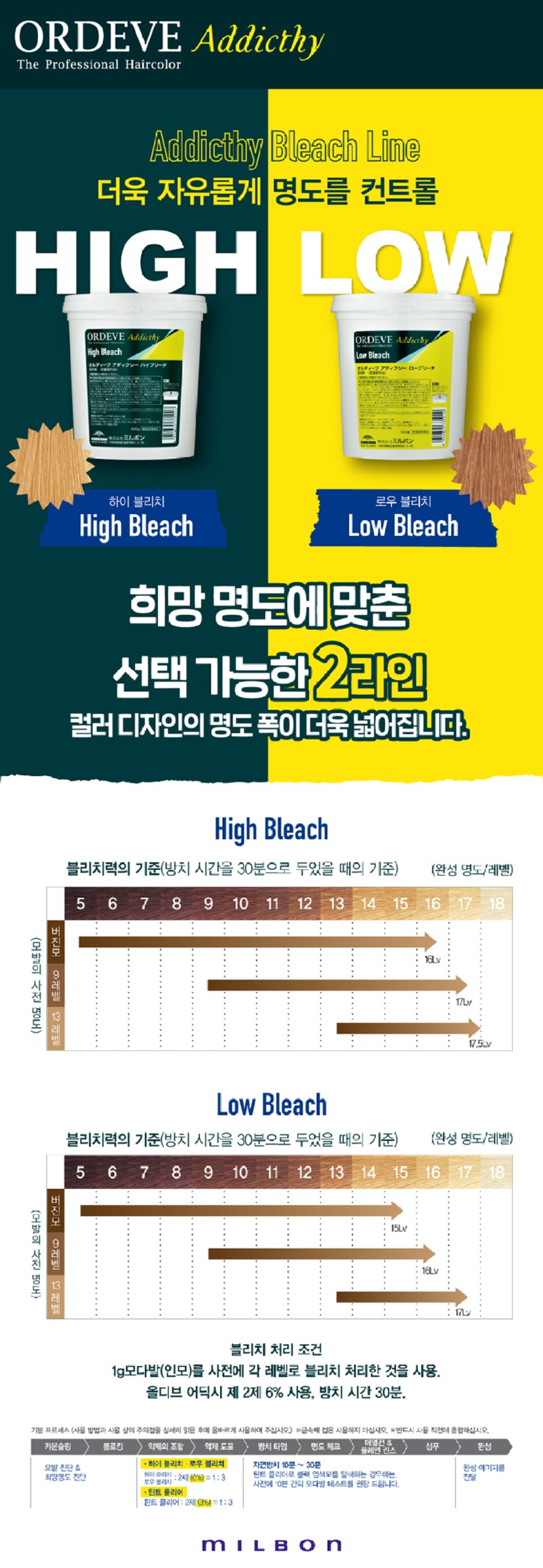 밀본 올디브 어딕시 로우 블리치 500g.jpg